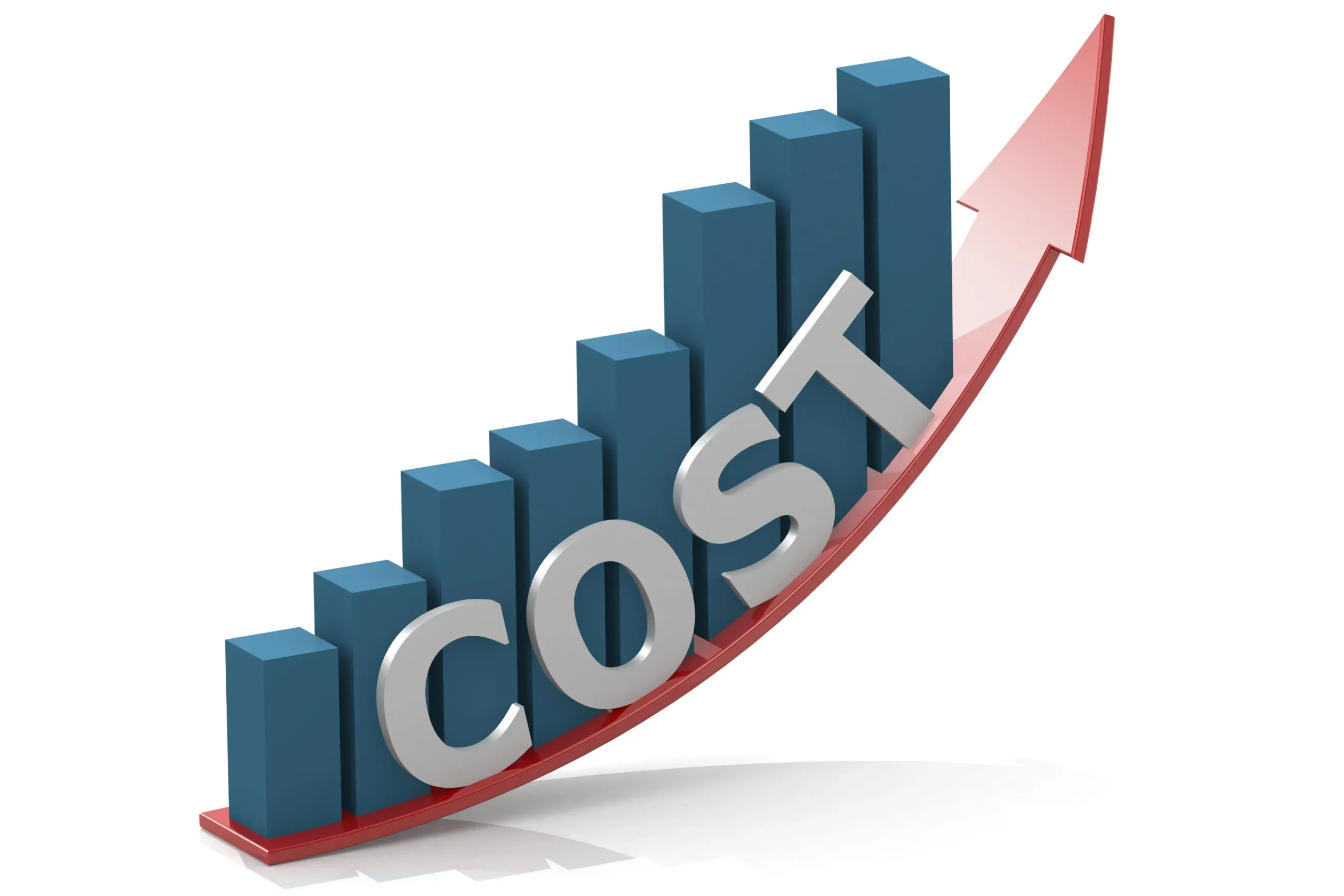 cost and profitablity OUTSOURCED CFO SERVICES IN KERALA